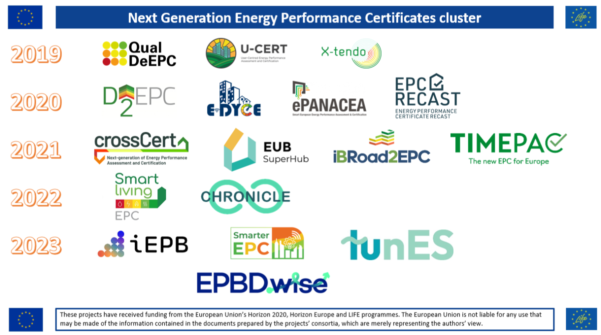 Next Gen EPC cluster